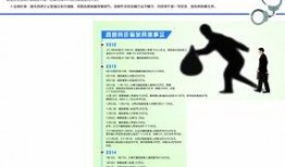 最新诈骗案爆料,连环陷阱，受害者血本无归